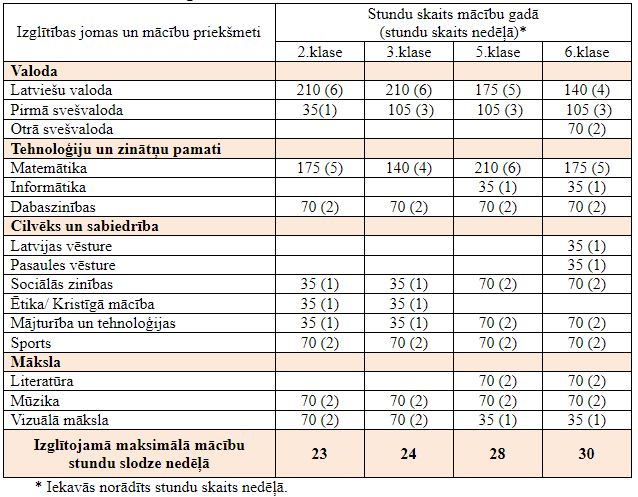 St_plans_1